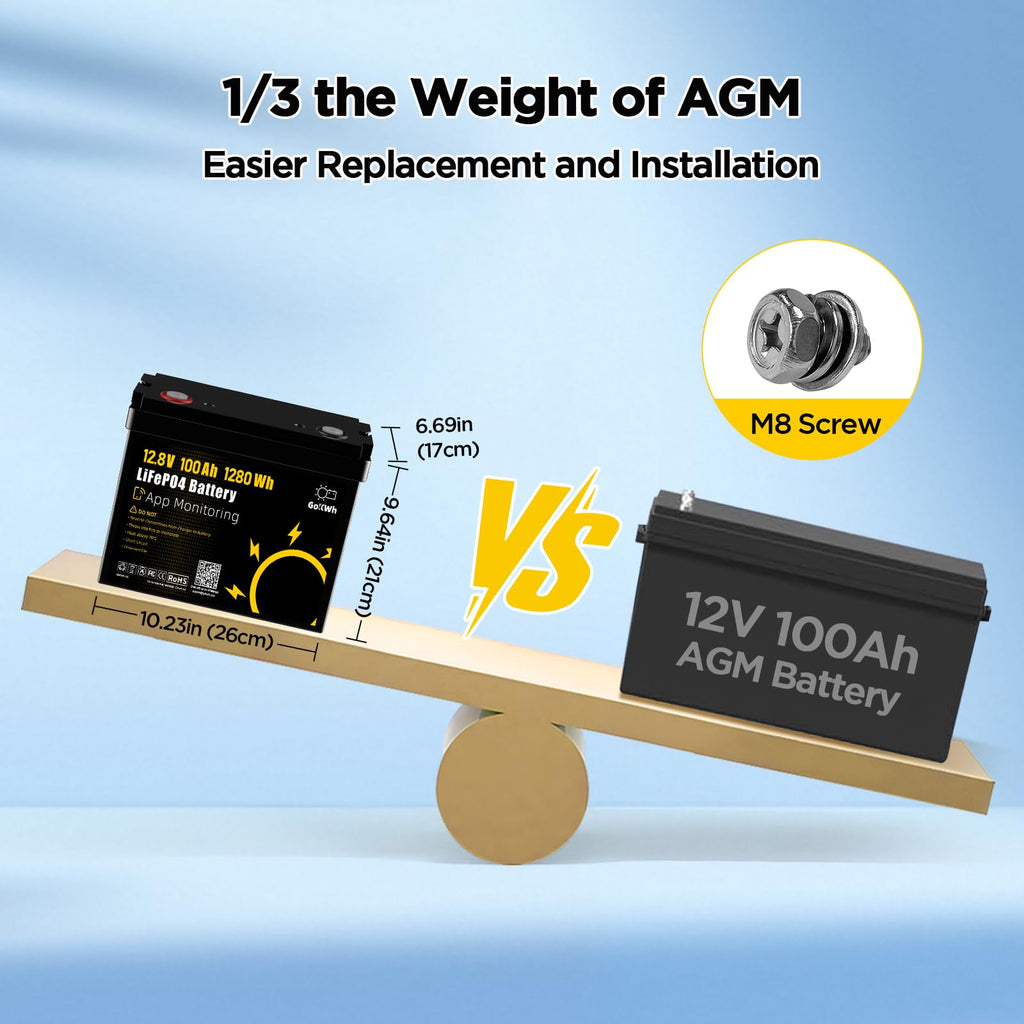 12V 100Ah LiFePO4 Marine Battery with Bluetooth W580