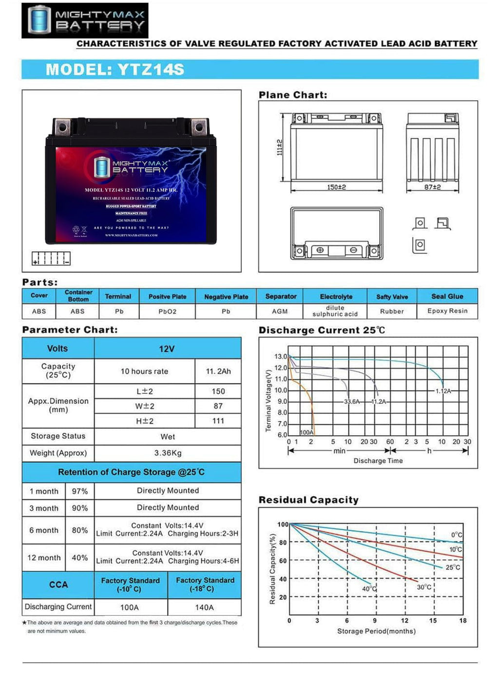 12V 11.2Ah Battery Y391830