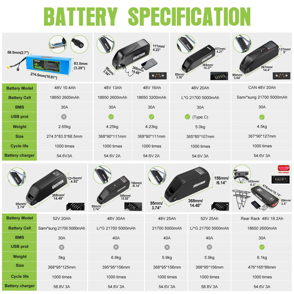 48V 500W 750W Rear Hub Motor Ebike Conversion Kit K1420