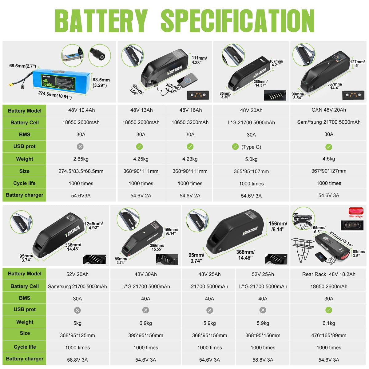 48V 500W 750W Rear Hub Motor Ebike Conversion Kit K1420