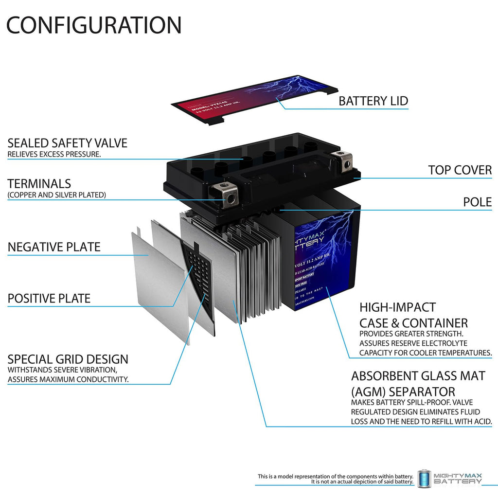 12V 11.2Ah Battery Y391830