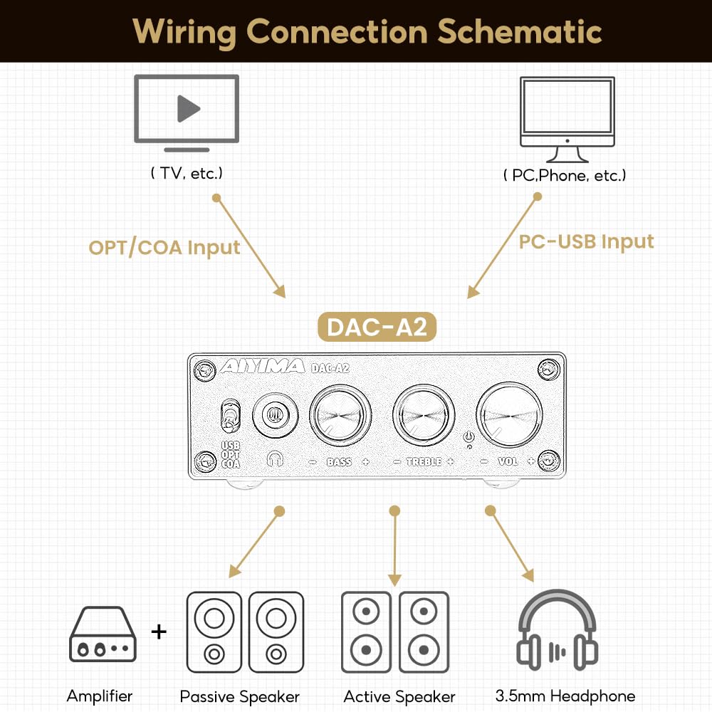 Headphone Amplifier & Desktop DAC F763194