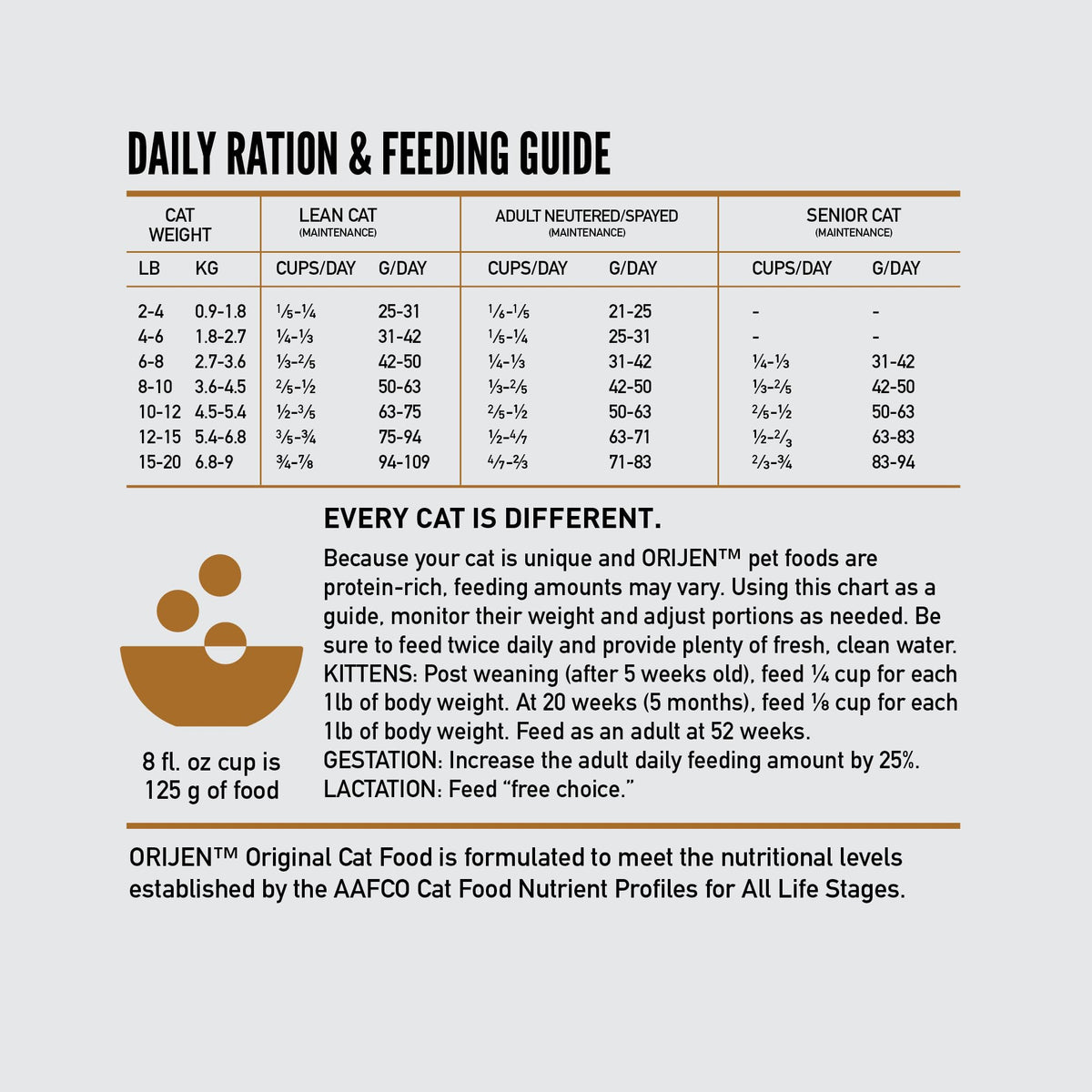 Grain Free Dry Cat Food 4lb Bag J509076