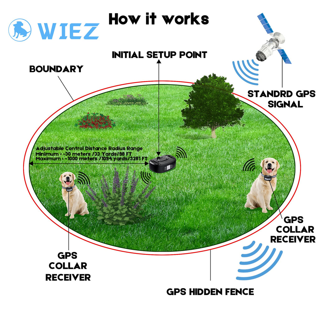 GPS Wireless Dog Fence, Electric Dog Fence, Pet Containment System E36259