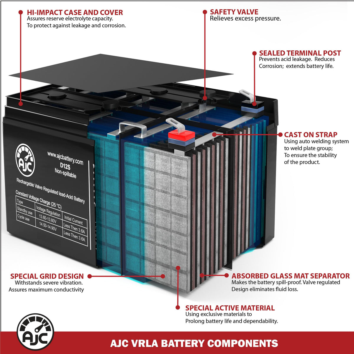 12V 11.2Ah Generator Battery Q5960